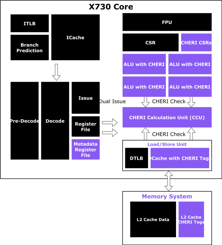 X730 block diagram